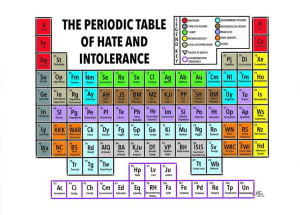 The Periodic Table of Hate and Intolerance